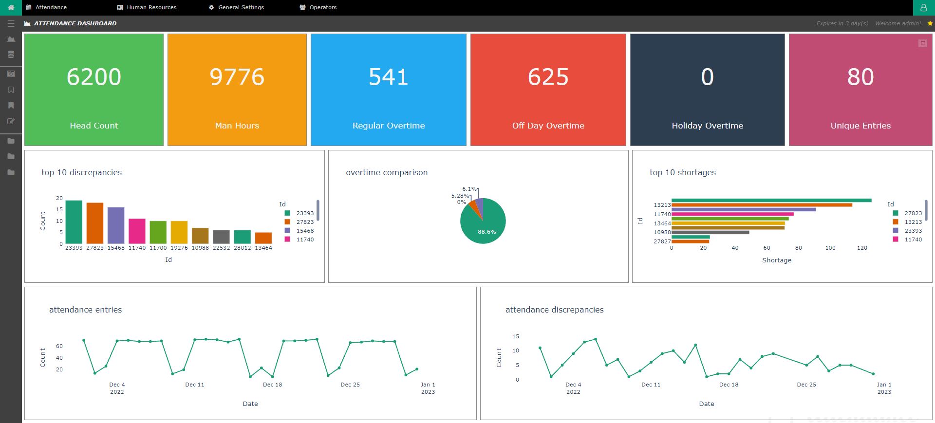 Attendance Management Dashboard