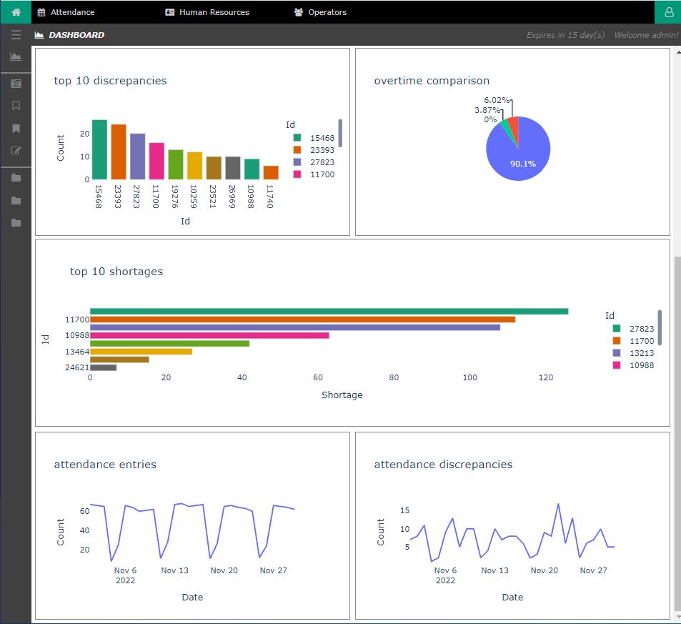 Attendance Management Graphical Representations