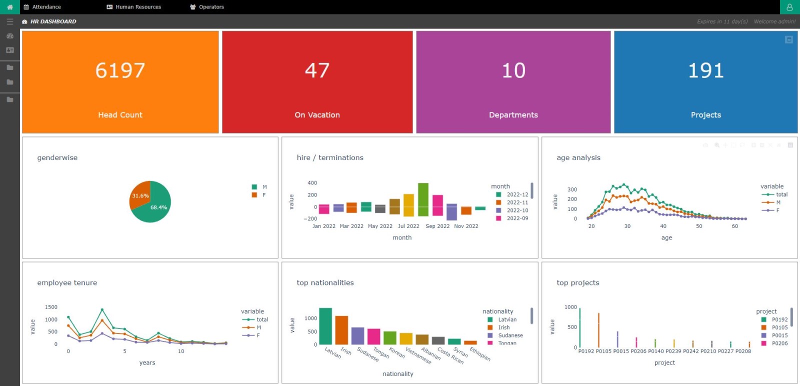 Human Resources Dashboard