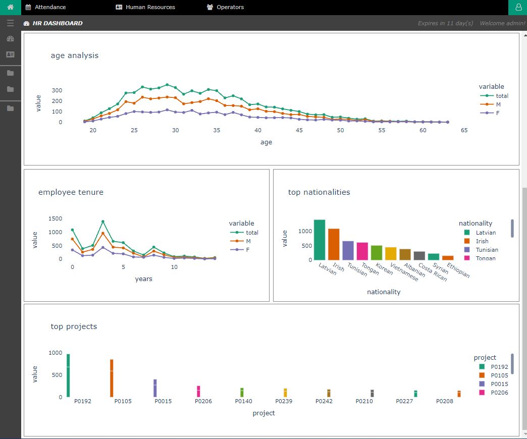 HR Zoomed Dashboard