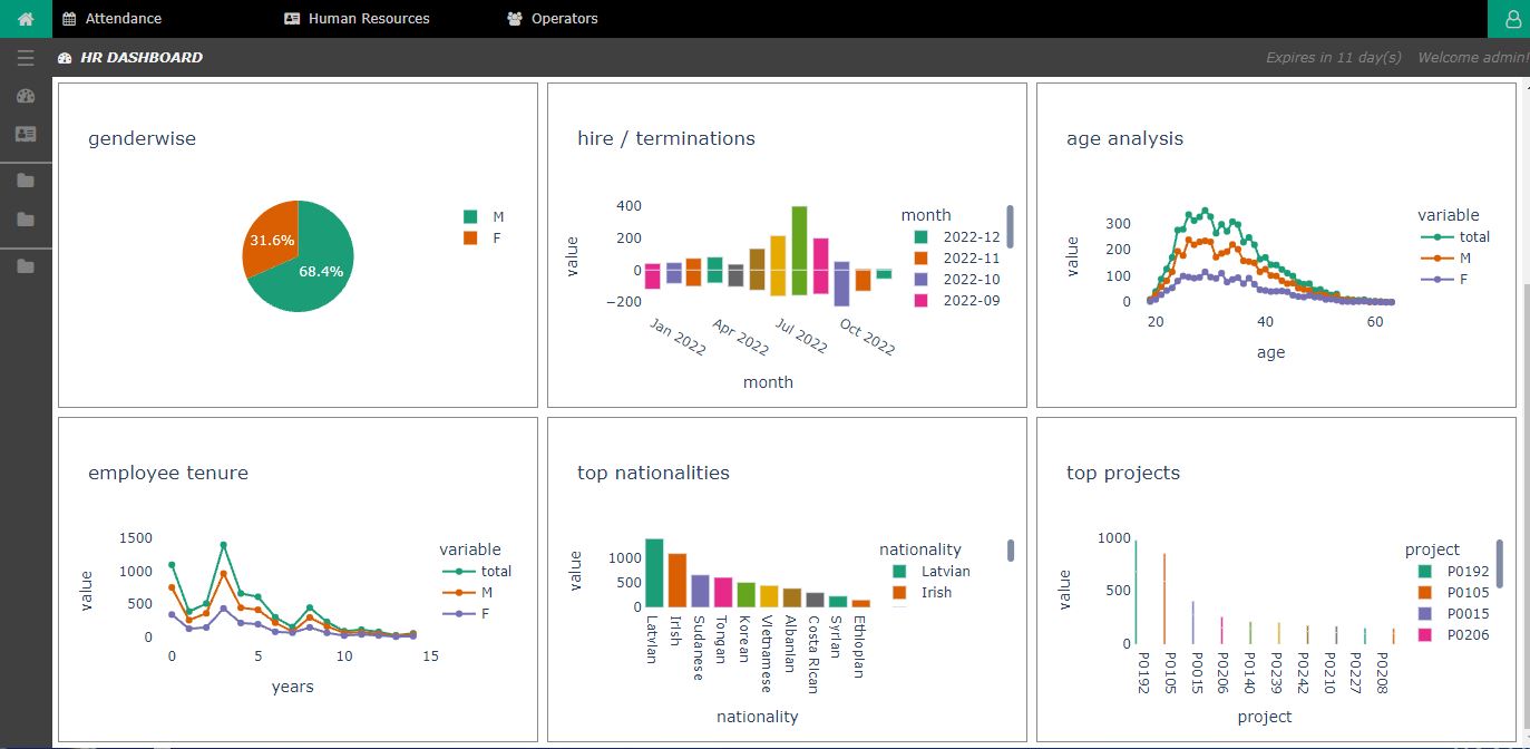 HR Dashboard Analysis